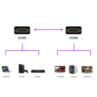 CABO EWENT HDMI SOHO HIGH-SPEED C/ ETHERNET 1M