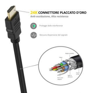 CABO EWENT HDMI SOHO HIGH-SPEED C/ ETHERNET 1M