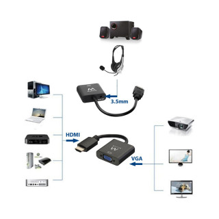 CONVERSOR EWENT HDMI TO VGA C/ AUDIO 0,15M