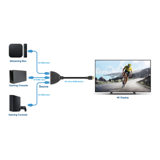 HUB HDMI (M) 3xHDMI (F) MANHATTAN