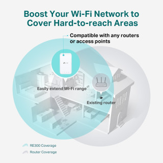 AP WIFI TP-LINK RANGE EXT. AC1200