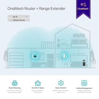 AP WIFI TP-LINK RANGE EXT. AC1200