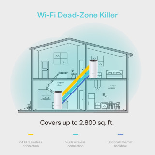 ROUTER TP-LINK WIFI AC1200 WHOLE HOME MESH (2-Pack)/ 2_Gigabit Ports