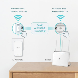 POWERLINE TP-LINK TL-WPA7517 KIT AV1000